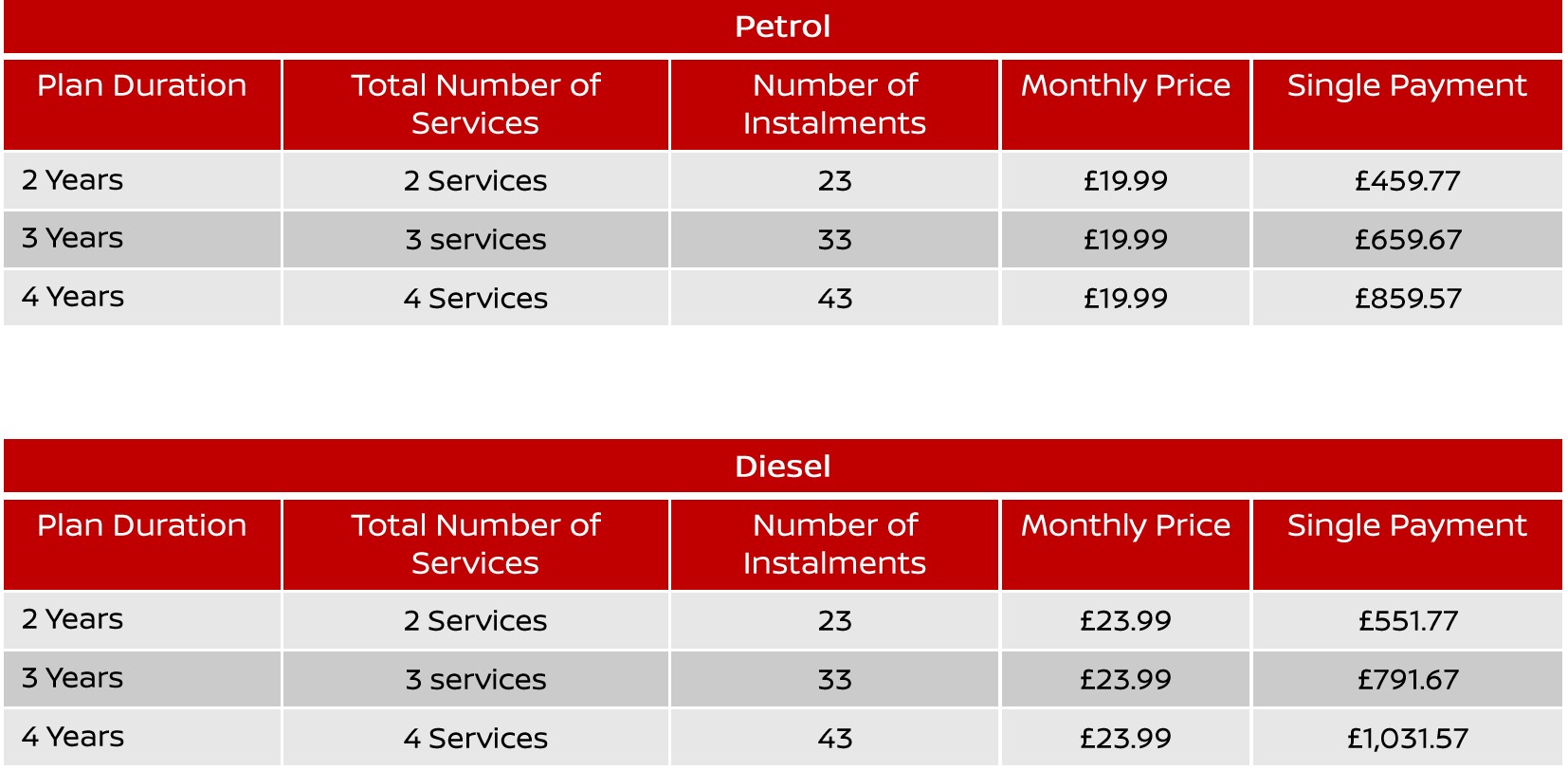 Nissan Service Plans Fixed Price Servicing