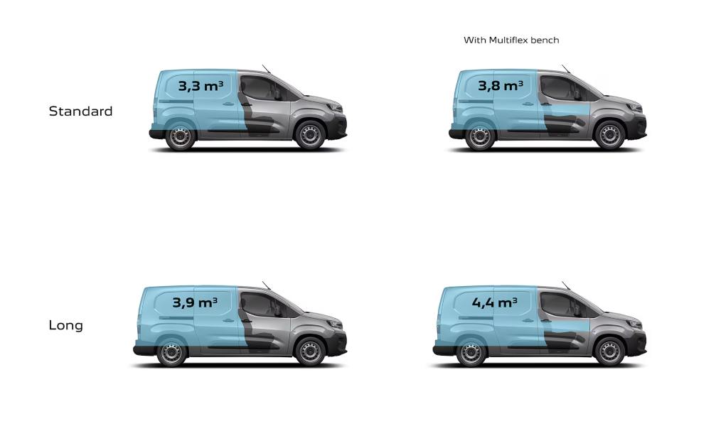 New Peugeot Partner Panel Van Shape