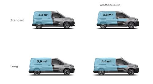 New Peugeot Partner Panel Van Shape